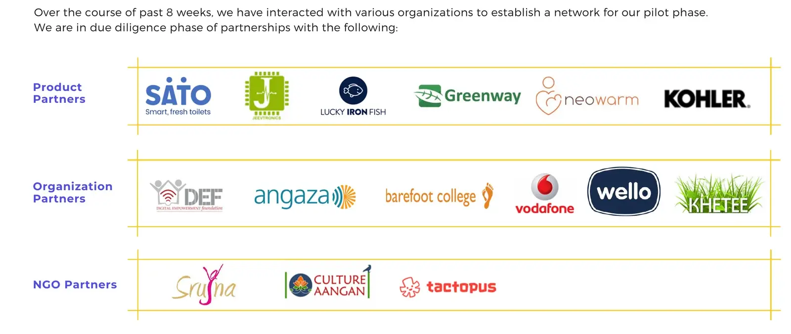 Logos of fifteen organisations grouped as product, organisation and NGO partners
