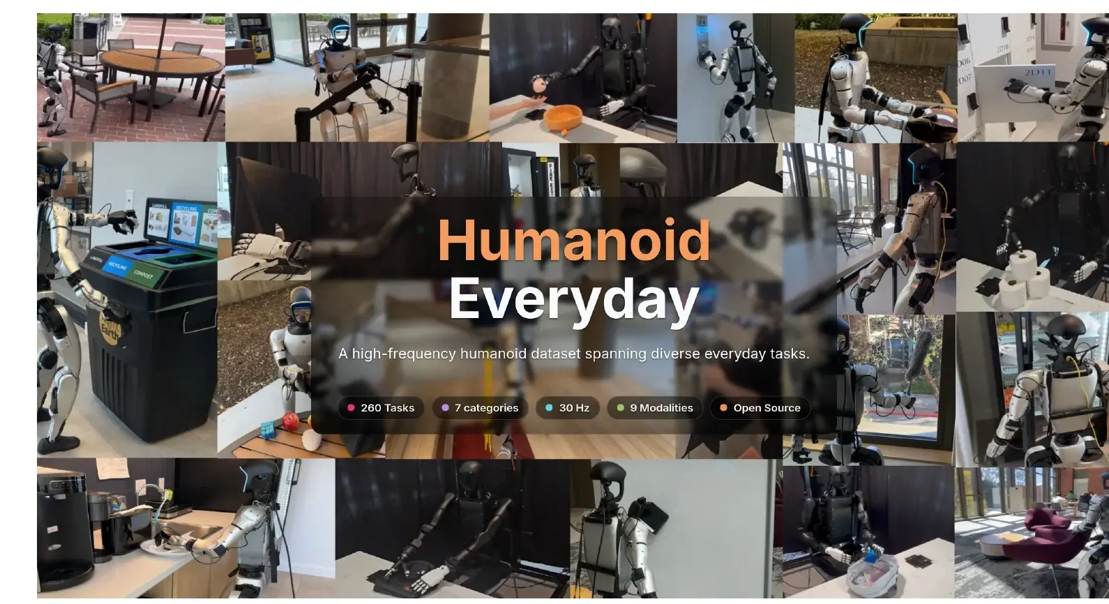 A collage of humanoid robots handling objects in kitchens, offices and labs, titled Humanoid Everyday